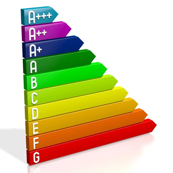 Energieeffizienzdiagramm Energiesparkonzept — Stockfoto