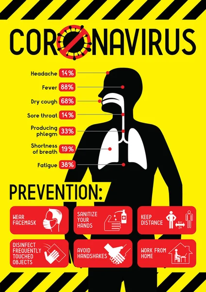 Coronavírus Covid Sars Cov Sintomas Cartaz Prevenção Ilustração Vetorial — Vetor de Stock