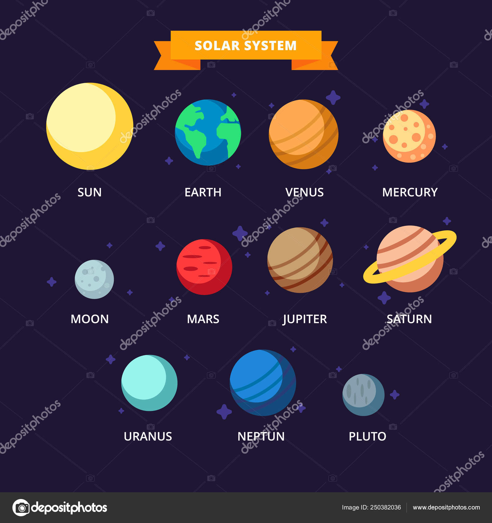 Set Of Cartoon Planets Of The Solar System Planets Of The