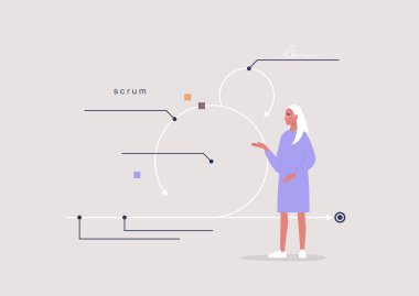 Scrum metodolojisi, iş süreci optimizasyonu, diyagrama işaret eden ve nasıl çalıştığını açıklayan genç kadın karakter.