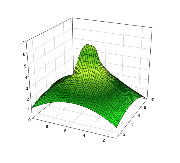 characteristic diagram or plot of data - field map