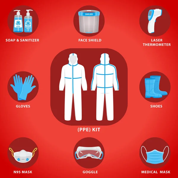 Tüm tıbbi koruyucu ekipmanlar Tüm Giysiler, P P E, Yüz kalkanı, Solunum maskesi N95, Eldiven, Ayakkabı kılıfları, Plastik gözlük, El Yıkama ve Lazer Termometresi