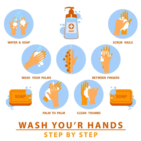 Tıbbi talimatlar, sağlıklı kalmak için ellerinizi nasıl yıkayacağınıza dair basit adımlar, sabun ve şişe, Sağlık Hizmetleri Eğitim Bilgileri afişi, Corona-virüsüne karşı önlem.