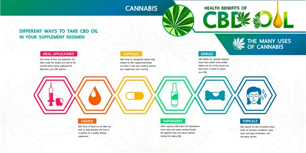 Ek rejimi esrar parası ve Cbd yağı.