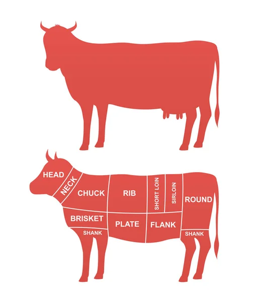 Kon Systemet Styckningsdelar Nötkött Vektorillustration — Stock vektor