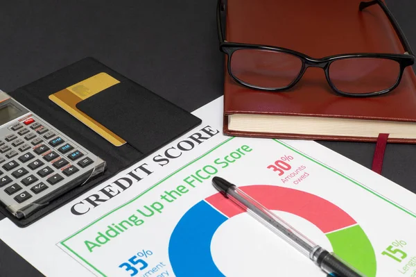 Credit score report with calculator