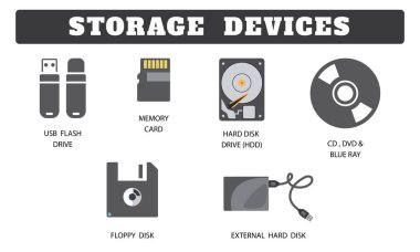 Beyaz arkaplanda depolama aygıtı koleksiyonu. Resme göre Usb flash diski, Bellek kartı, Dvd, CD, Hard disk, Disket simgeleri