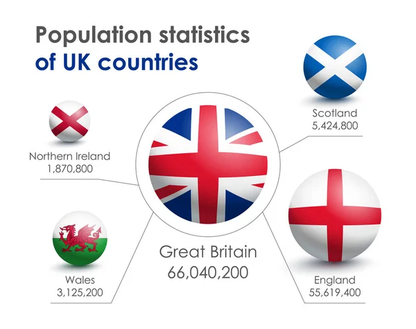 Lakosság infographics statisztika, Nagy-Britannia — Stock Vector