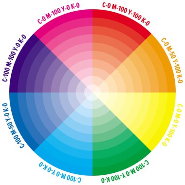 Cmyk miktarı numaraları ile renk çarkı.