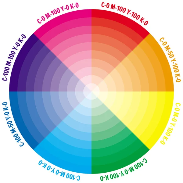 Cmyk miktarı numaraları ile renk çarkı.