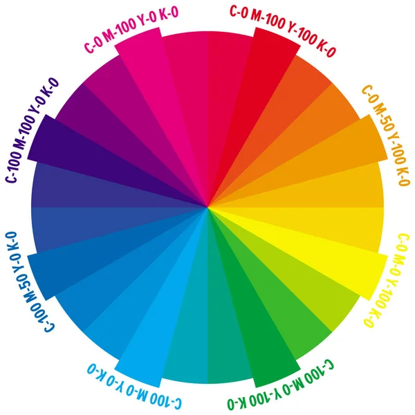 Cmyk miktarı numaraları ile 24 parça renkli tekerlek.