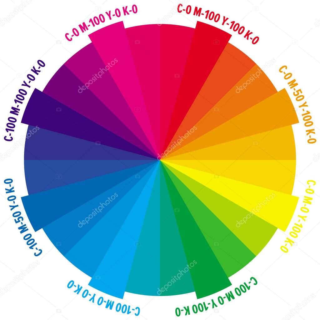 24 parts color wheel with numbers of CMYK amount.