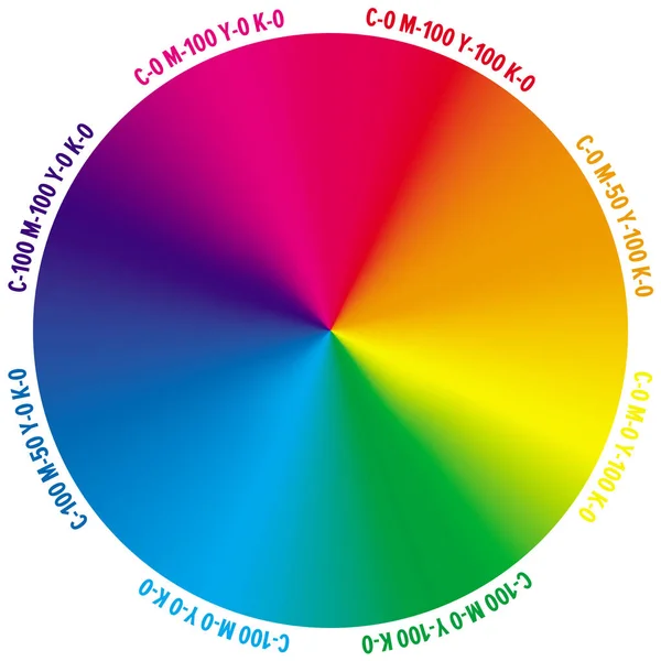Cmyk miktarı numaraları ile gradyan renk tekerleği.
