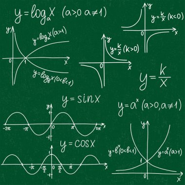 Formüller ve denklemler ile eğitim deseni