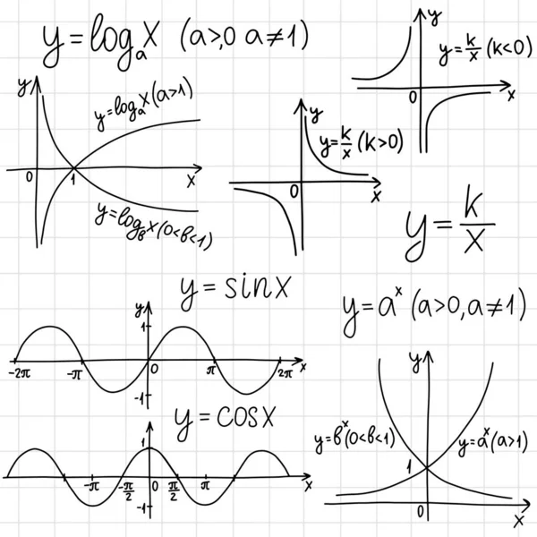 Formüller ve denklemler ile eğitim deseni — Stok Vektör