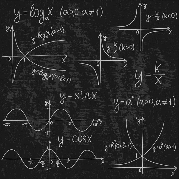 Wzór edukacyjny z formułami i równań — Wektor stockowy