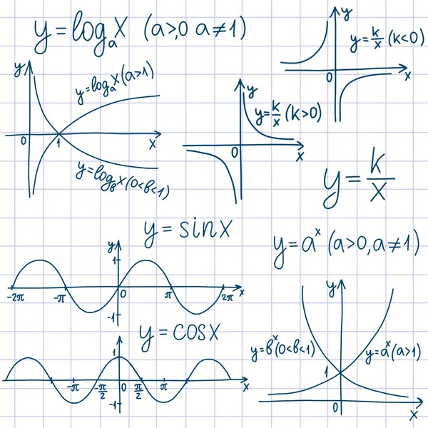Modello educativo con formule ed equazioni — Vettoriale Stock