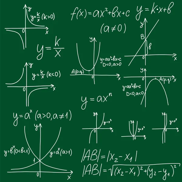 Modello educativo con formule ed equazioni — Vettoriale Stock