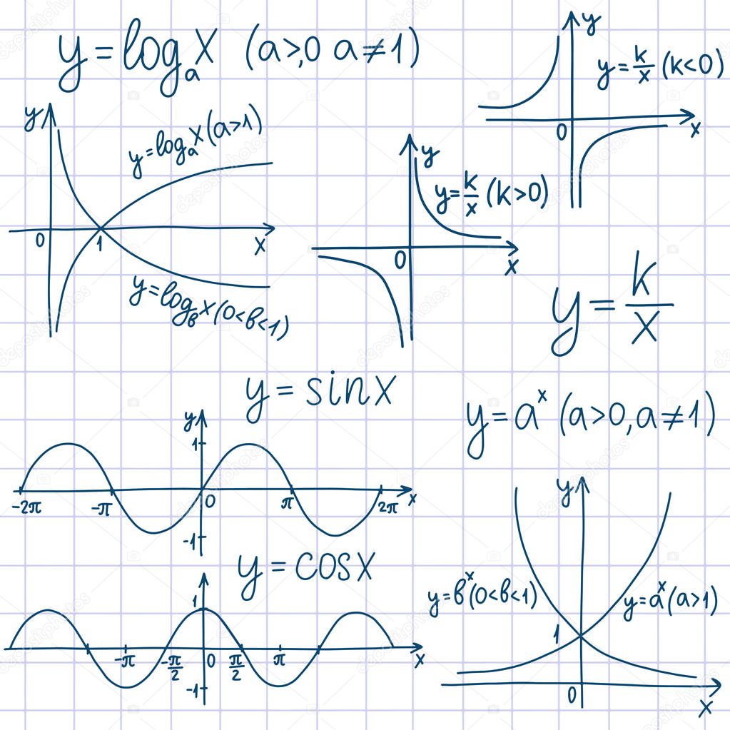 Education pattern with formulas and equations