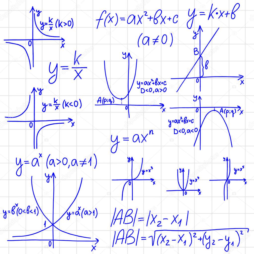 Education pattern with formulas and equations
