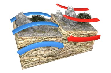Types of plate boundaries. Convergent boundaries (Destructive) (or active margins) occur where two plates slide toward each other to form either a subduction zone (one plate moving underneath the other) or a continental collision. 3d rendering clipart