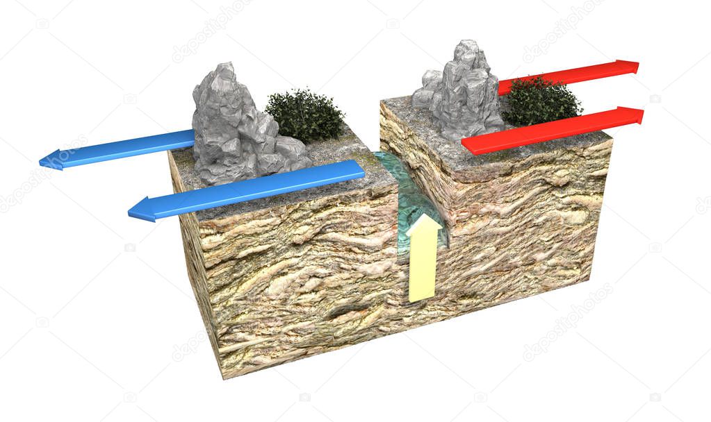 Types of plate boundaries. Divergent boundaries (Constructive) occur where two plates slide apart from each other. At zones of continent-to-continent rifting, divergent boundaries may cause new ocean basin to form as the continent splits, spreads