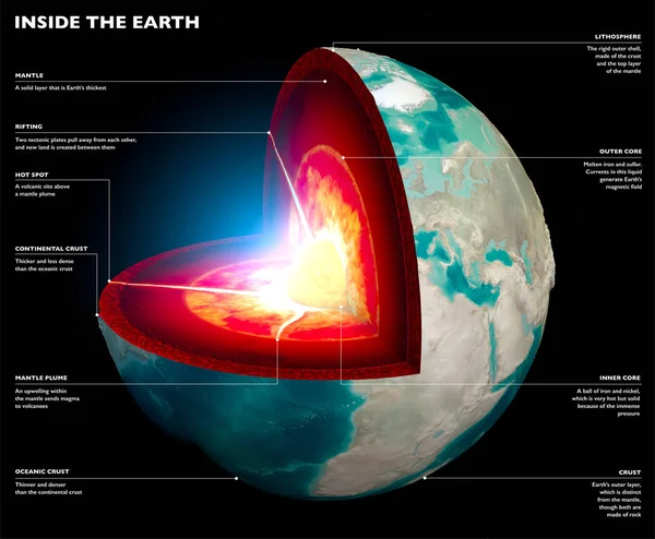 Section Terre Globe Couches Noyau Sol Surface Terre Section Terrestre — Photo