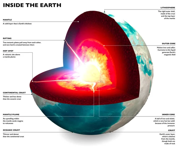 Section Earth Globe Core Soil Layers Earth Surface Ground Section — Stock Photo, Image