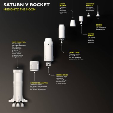 Uzay misyonu, uzay fetih. Saturn V. Rocket aya. Ayın inişi için Ellinci yıldönümü. Apollo misyonu 11. Roket bölümü. 3B işleme