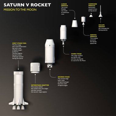 Space mission, conquest of space. Saturn V. Rocket to the moon. The fiftieth anniversary of the moon landing. Apollo mission 11. Section of the rocket. 3d rendering clipart