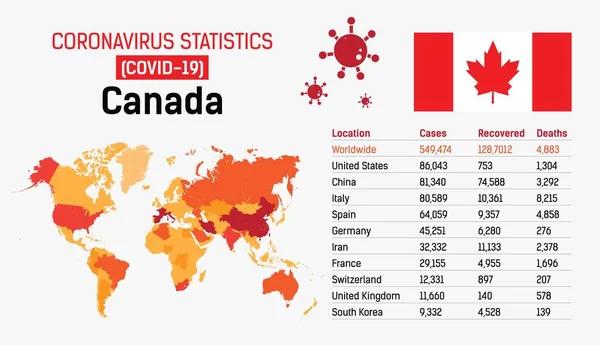 Covid Canada Graphique Vectoriel — Image vectorielle