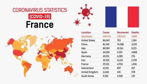 Covid França Vector Graphic —  Vetores de Stock