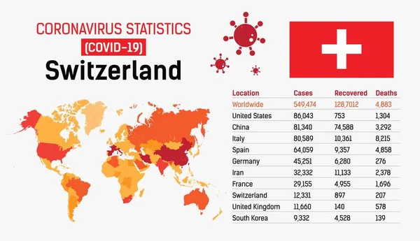 Covid Ελβετία Διανυσματικό Γραφικό — Διανυσματικό Αρχείο