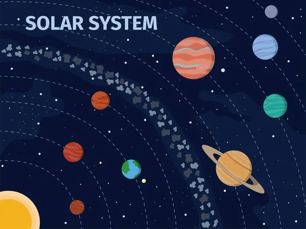 Solsystemets Planeter Inställda Vektorillustration Kosmiska Objekt — Stock vektor