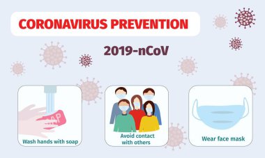 Coronavirus önleme. Kendini Covid-19 'dan koru - ellerini yıka, kalabalıktan uzak dur, maske tak. Poster ve afiş için vektör illüstrasyonu.
