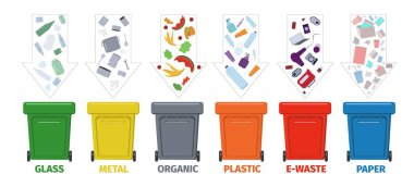 Çöp geri dönüşüm seti. Plastik, cam, kağıt, organik, e-atık ve metal için farklı atık kutuları. Simgeler, posterler ve afişler için beyaza izole edilmiş vektör illüstrasyonu.
