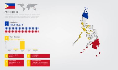 Filipinler haritasının bilgilerinde bayrak ve nüfus, din tablosu ve sermaye hükümet para ve dili, vektör illüstrasyonu vardır.