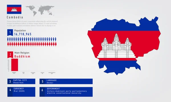 Infografía Del Mapa Camboya Hay Bandera Población Carta Religiosa Capital — Vector de stock