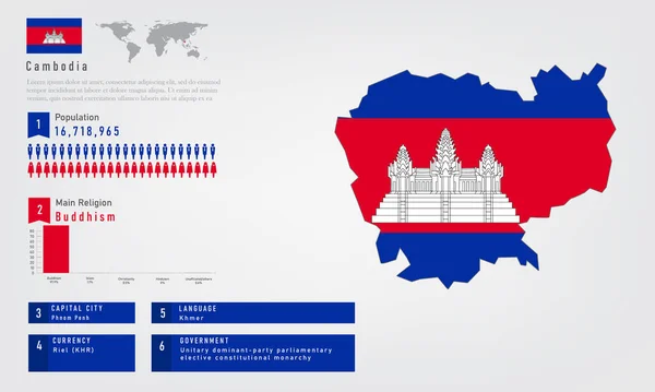 Bahrain  History, Flag, Population, Map, Currency, Religion