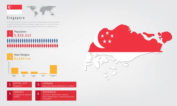 Infografía Del Mapa Singapur Hay Bandera Población Carta Religiosa Moneda — Vector de stock