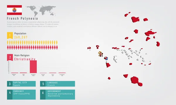 Bahrain  History, Flag, Population, Map, Currency, Religion