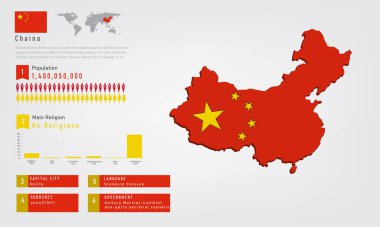 Çin haritasının bilgilerinde bayrak ve nüfus, din grafiği ve sermaye hükümet para ve dili, vektör illüstrasyonu vardır.