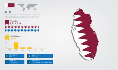 Katar haritasının bilgileri bayraklar ve nüfus, din grafiği ve sermaye hükümet para ve dili, vektör illüstrasyonu