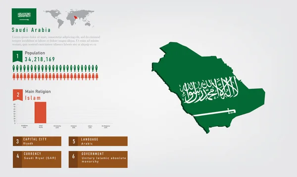 Infografía Del Mapa Arabia Saudita Hay Bandera Población Carta Religiosa — Vector de stock