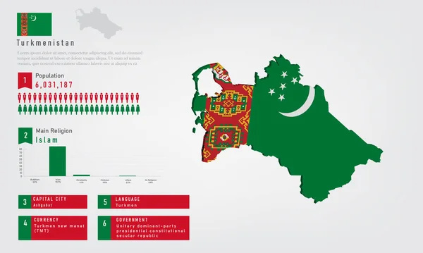 Infografika Mapy Turkmenistanu Jest Flaga Ludność Wykres Religii Waluty Języka — Wektor stockowy