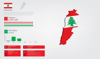 Lübnan haritasının bilgilerinde bayrak ve nüfus, din şeması ve sermaye hükümet para ve dili, vektör illüstrasyonu vardır.