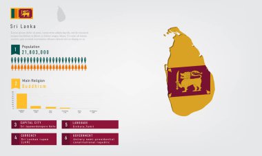 Sri Lanka haritasının bilgilerinde bayrak ve nüfus, din şeması ve sermaye hükümet para ve dili, vektör illüstrasyonu vardır.