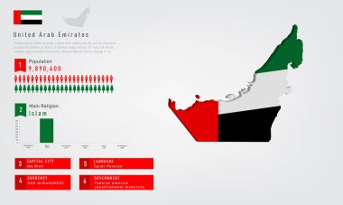 Birleşik Arap Emirlikleri haritasının bilgilerinde bayrak ve nüfus, din grafiği ve sermaye hükümet para ve dili, vektör illüstrasyonu bulunmaktadır.