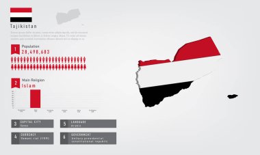 Yemen haritasının bilgilerinde bayrak ve nüfus, din grafiği ve sermaye hükümet para ve dili, vektör illüstrasyonu vardır.