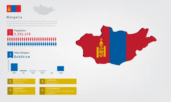 Infografía Del Mapa Mongolia Hay Bandera Población Carta Religiosa Moneda — Vector de stock